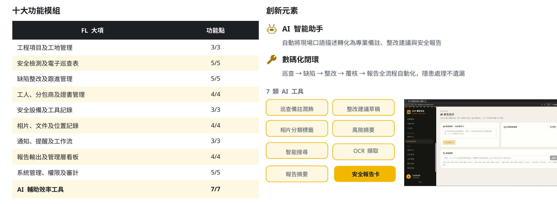 系統十大功能模組及七類 AI 工具總覽
